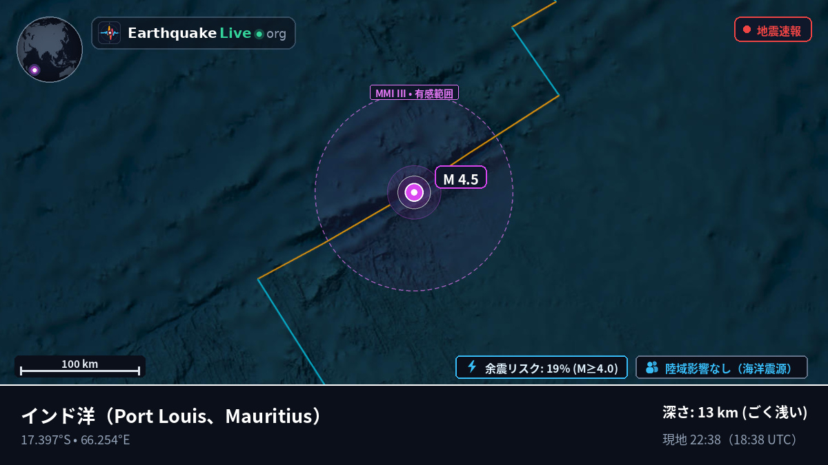 インド洋 (Mauritius)