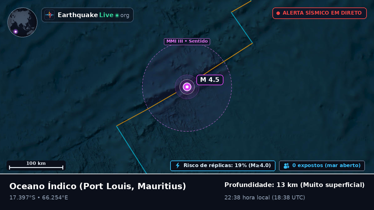 Oceano Índico (Mauritius)
