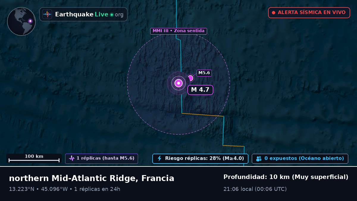 Océano Atlántico Norte (Francia)