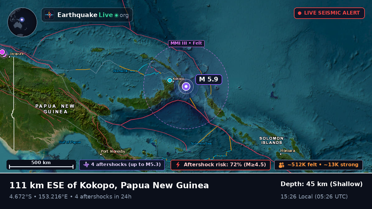 Off the coast of Rabaul, Papua New Guinea