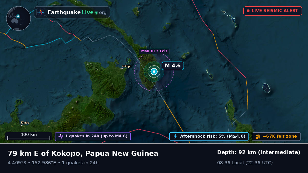 East New Britain, Papua New Guinea
