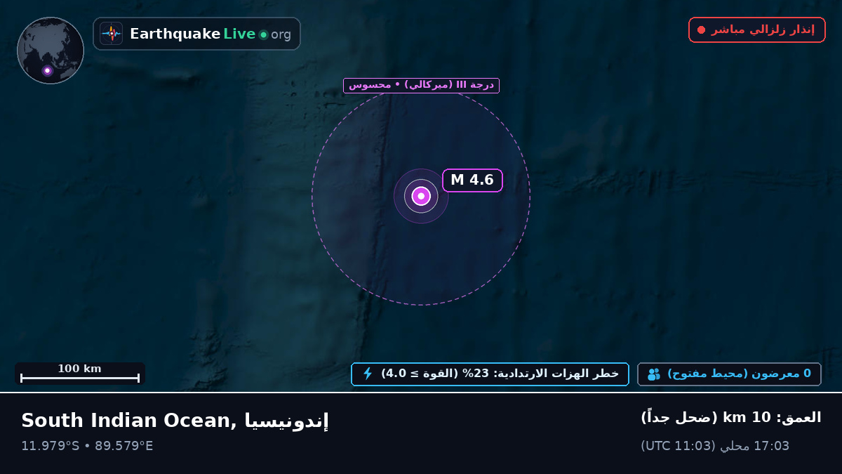 المحيط الهندي (إندونيسيا)