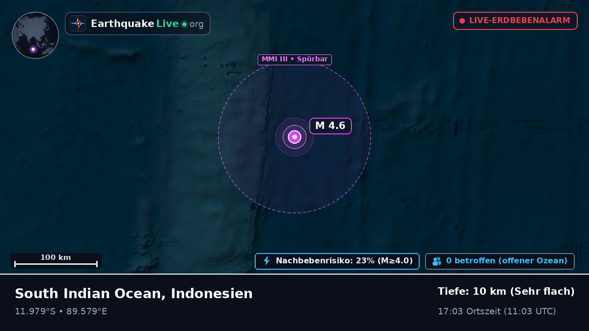 Indischer Ozean (Indonesien)