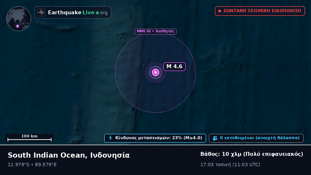 Ινδικός Ωκεανός (Ινδονησία)