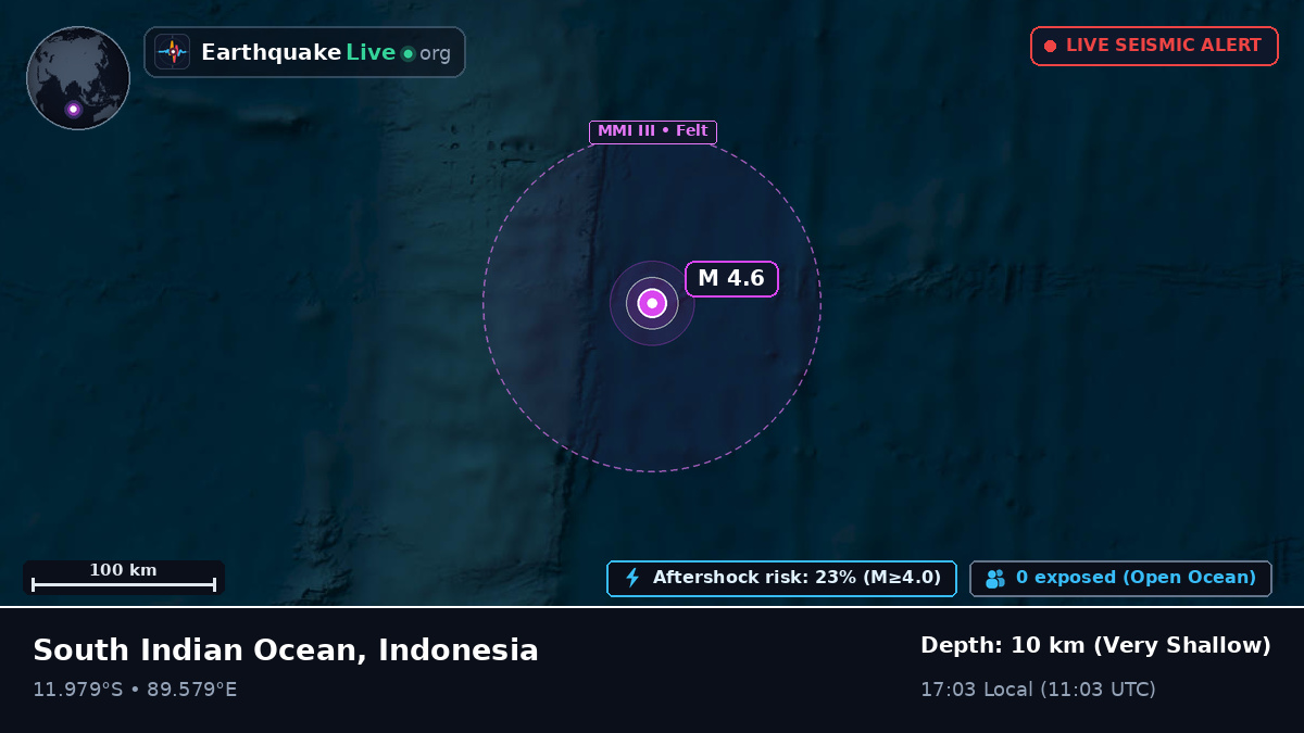 Indian Ocean (Indonesia)