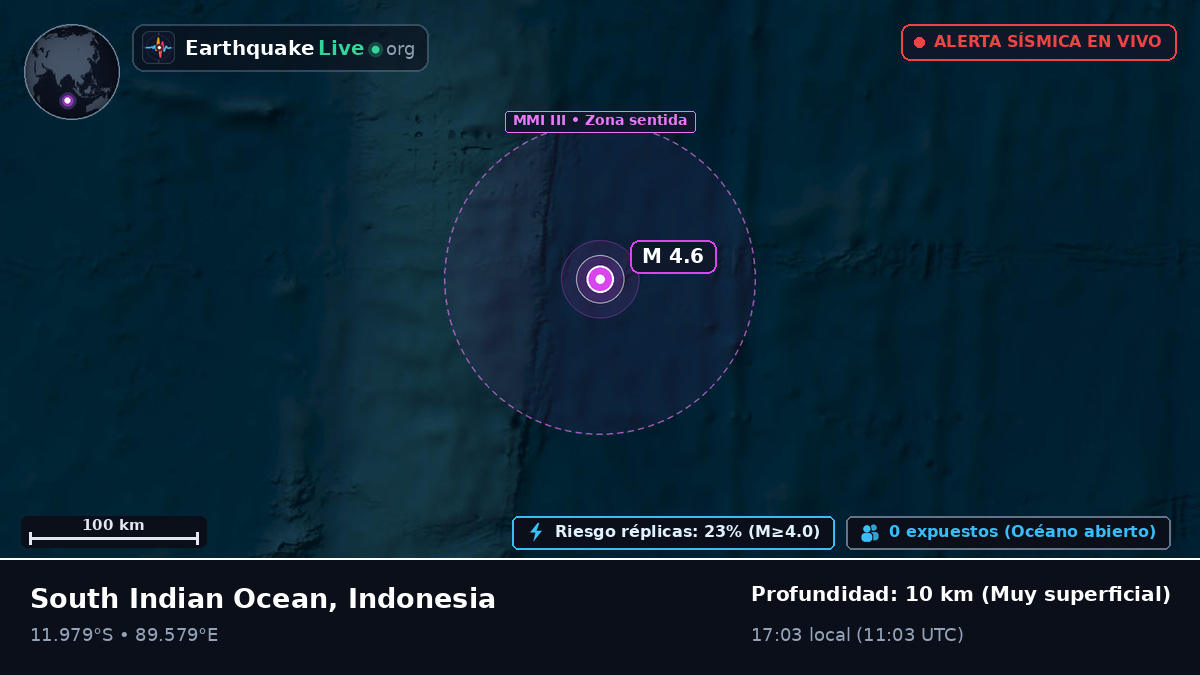 Océano Índico (Indonesia)