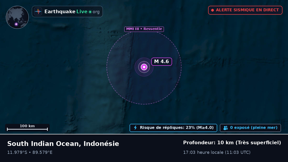 Océan Indien (Indonésie)
