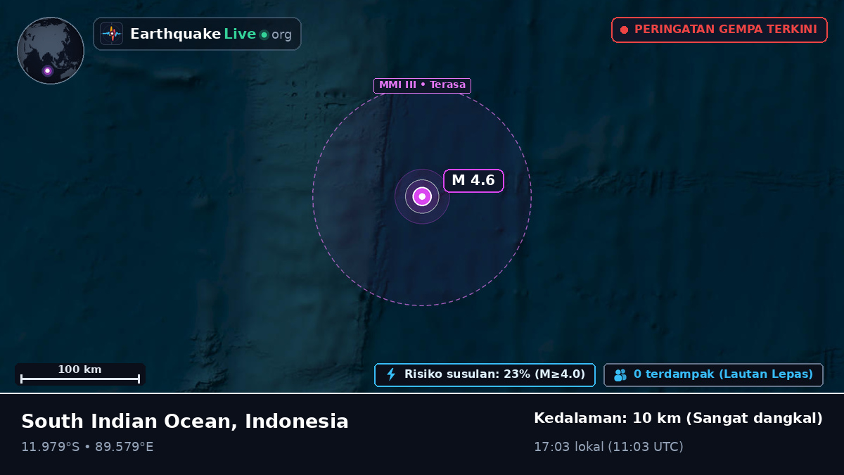 Samudra Hindia (Indonesia)