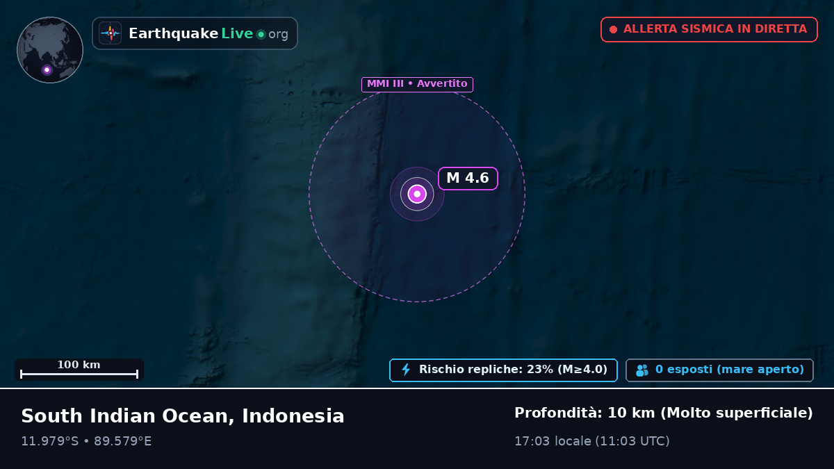 Oceano Indiano (Indonesia)