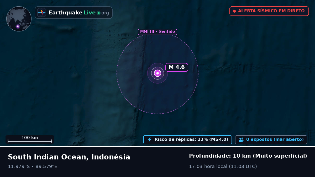 Oceano Índico (Indonésia)