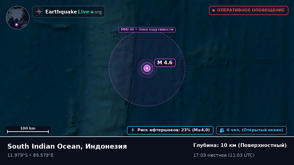 Индийский океан (Индонезия)