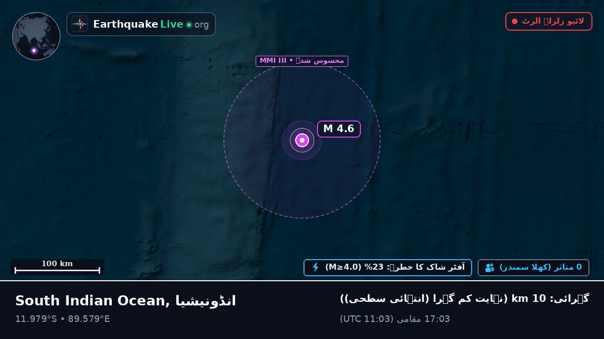 بحر ہند (انڈونیشیا)