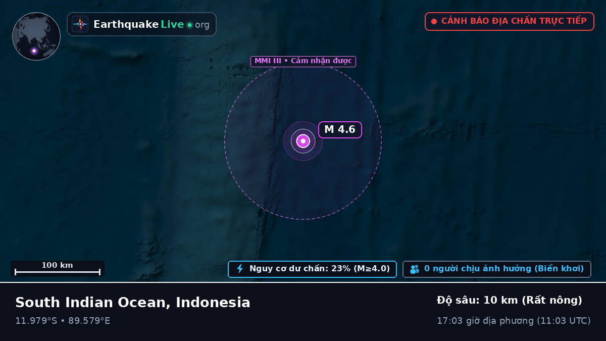 Ấn Độ Dương (Indonesia)