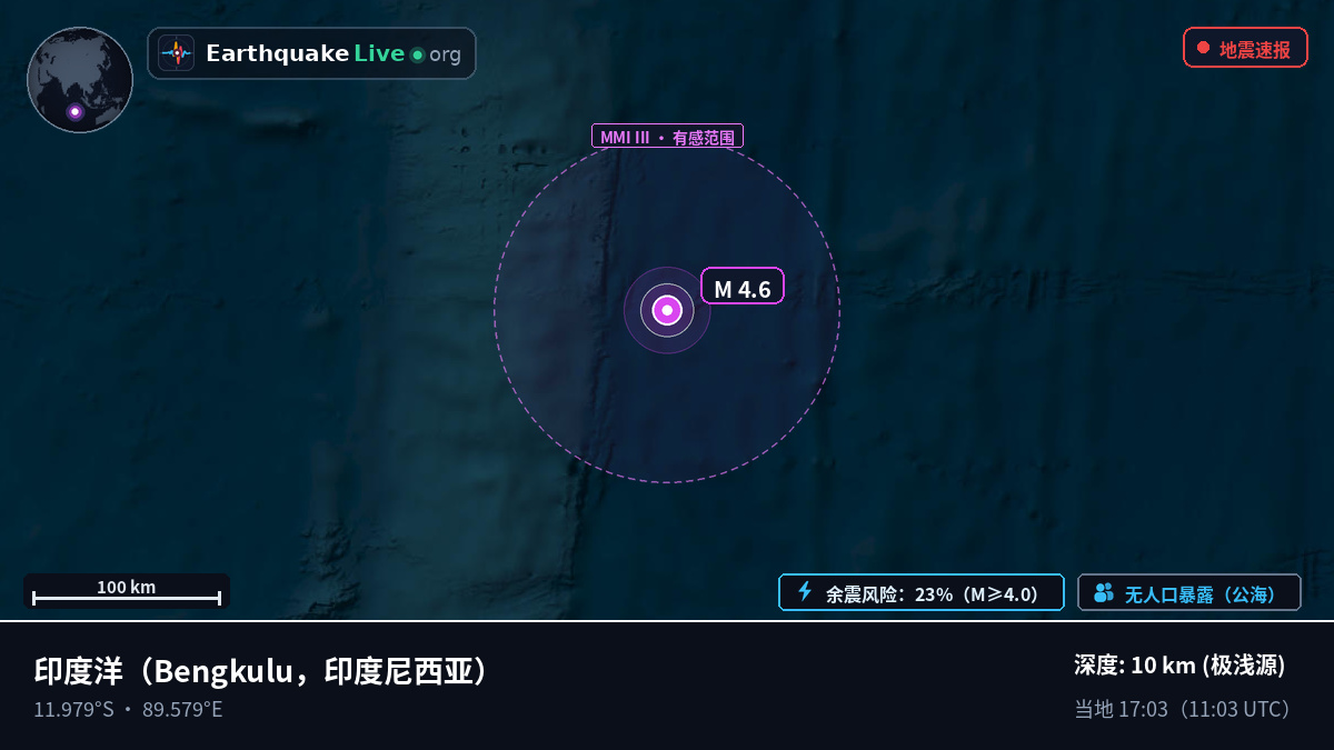 印度洋 (印度尼西亚)