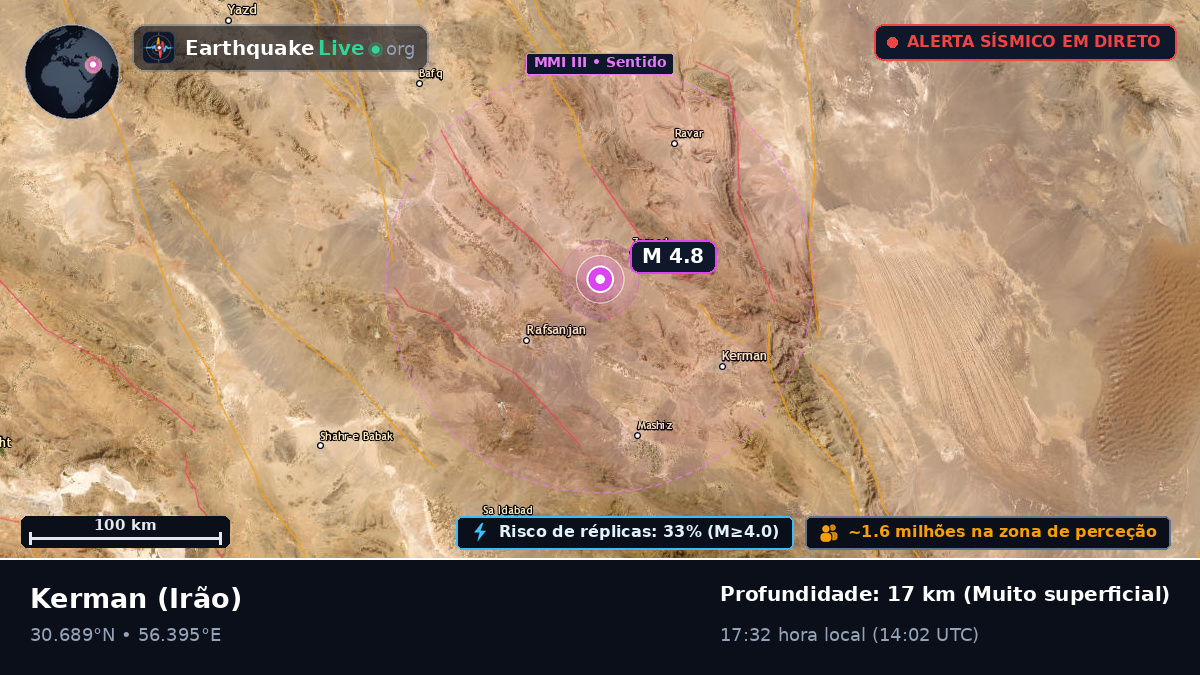Kerman, Irão