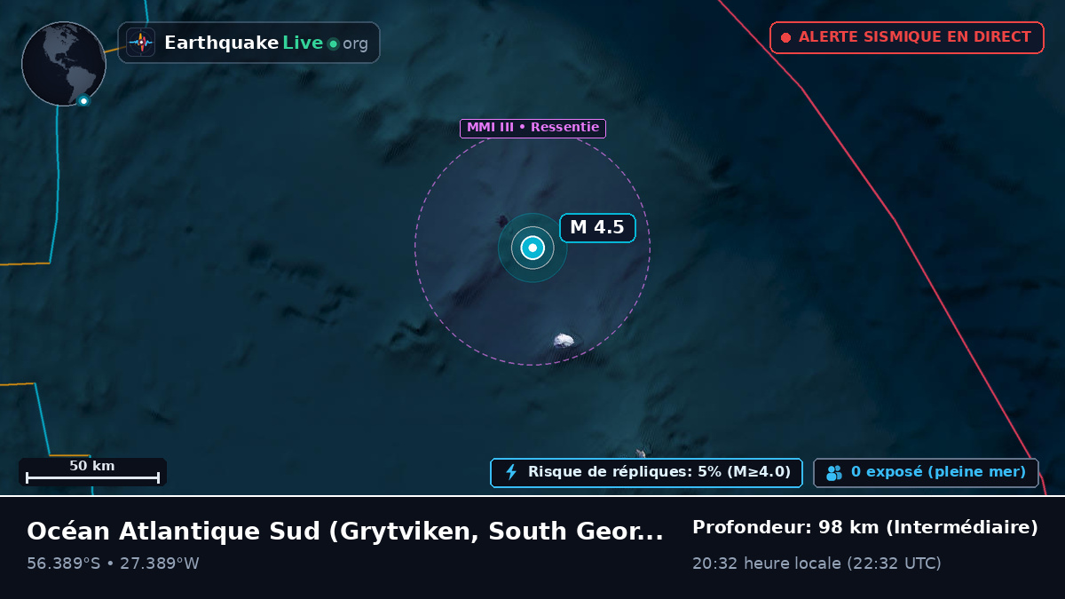 Océan Atlantique Sud (South Georgia and the Islands)