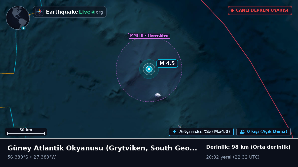 Güney Atlantik Okyanusu (South Georgia and the Islands)