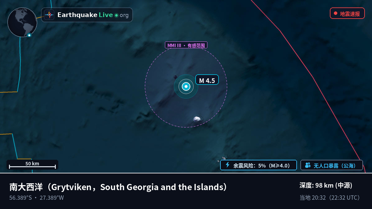 南大西洋 (South Georgia and the Islands)
