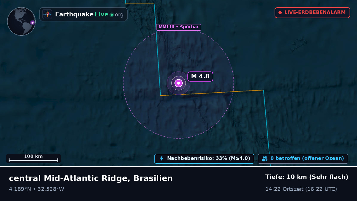 Nordatlantik (Brasilien)