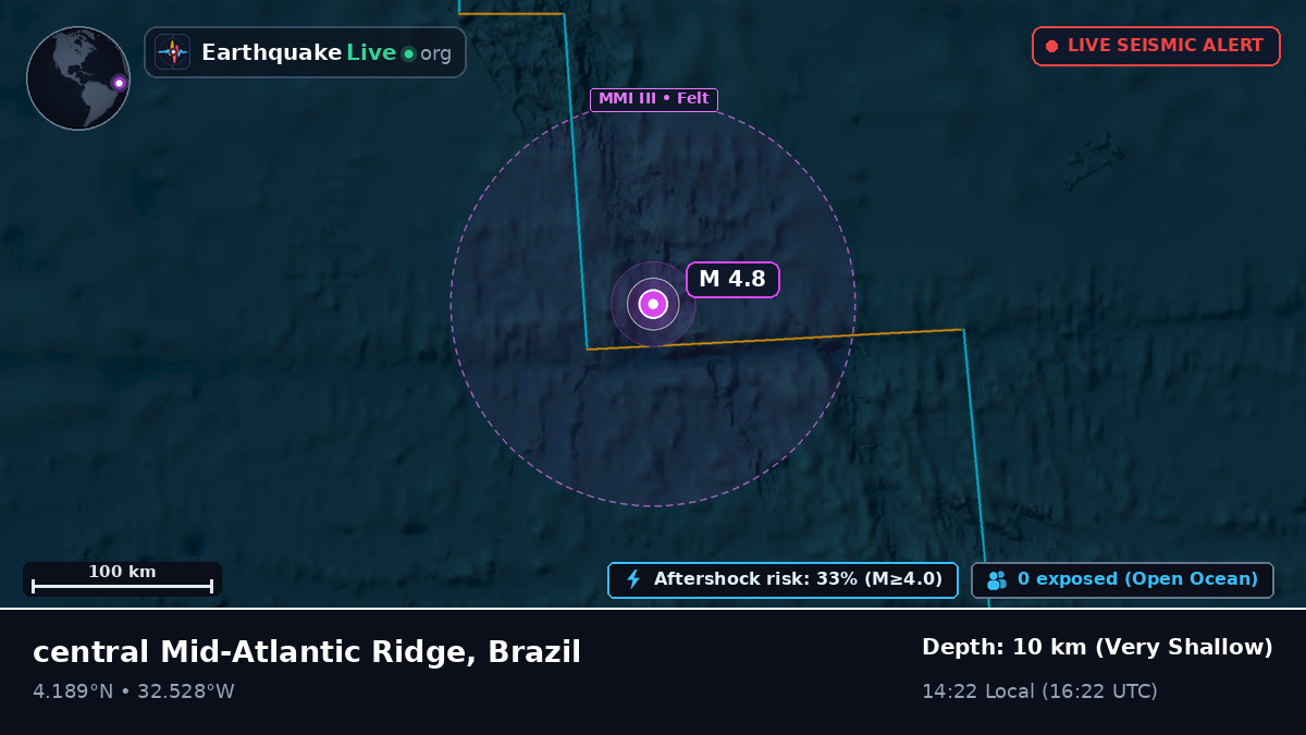 North Atlantic Ocean (Brazil)