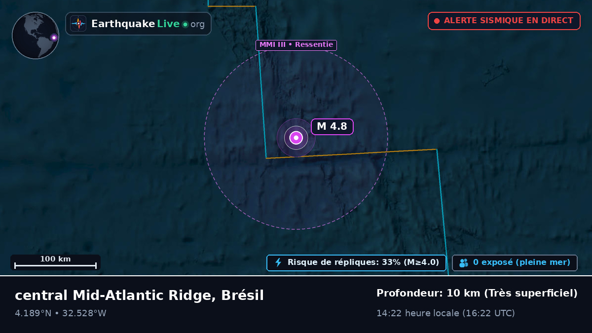Océan Atlantique Nord (Brésil)