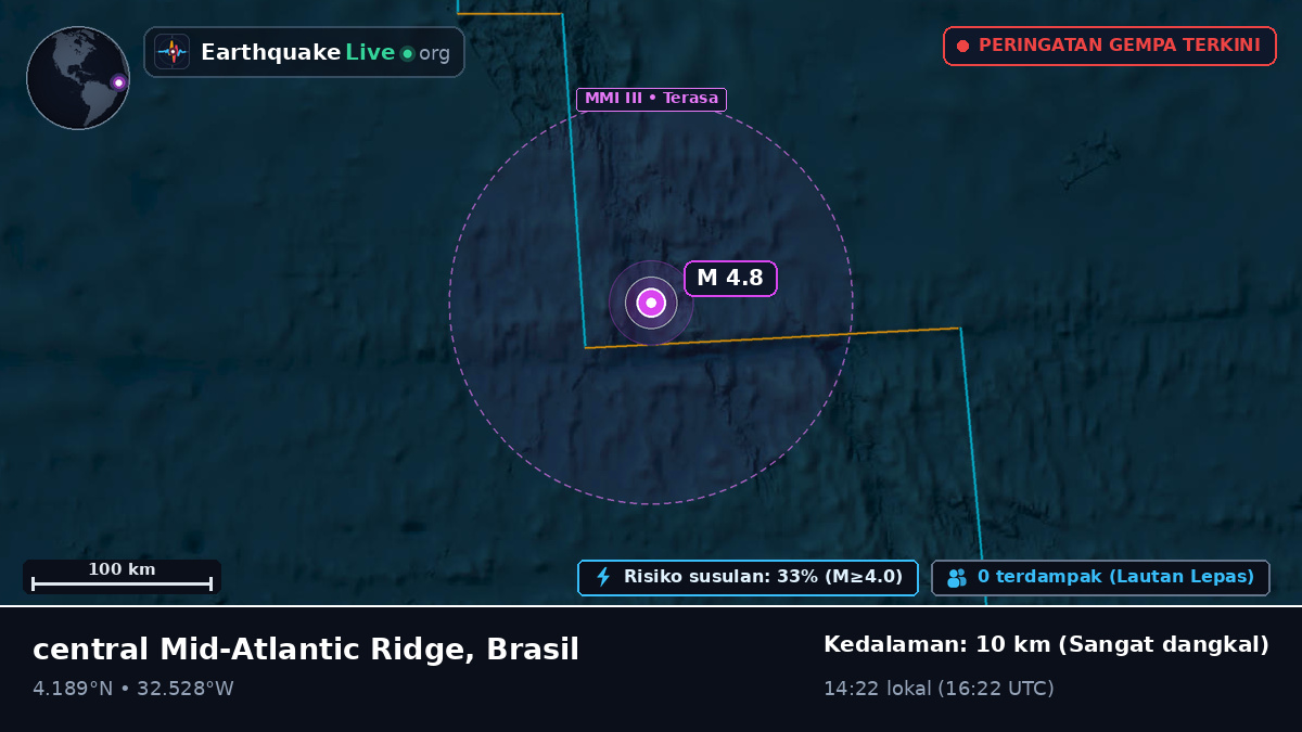 Samudra Atlantik Utara (Brasil)