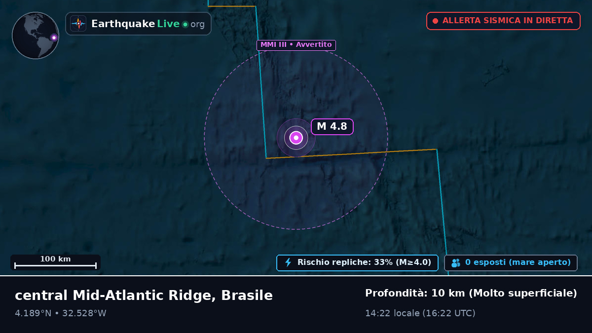 Oceano Atlantico settentrionale (Brasile)