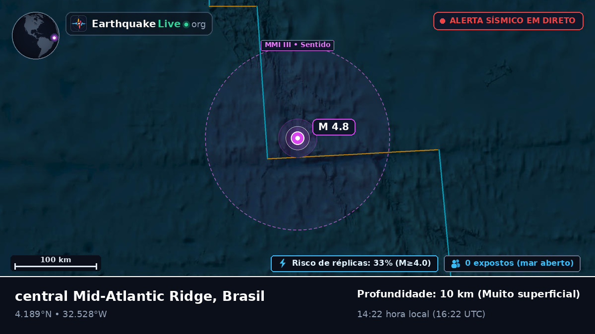 Oceano Atlântico Norte (Brasil)