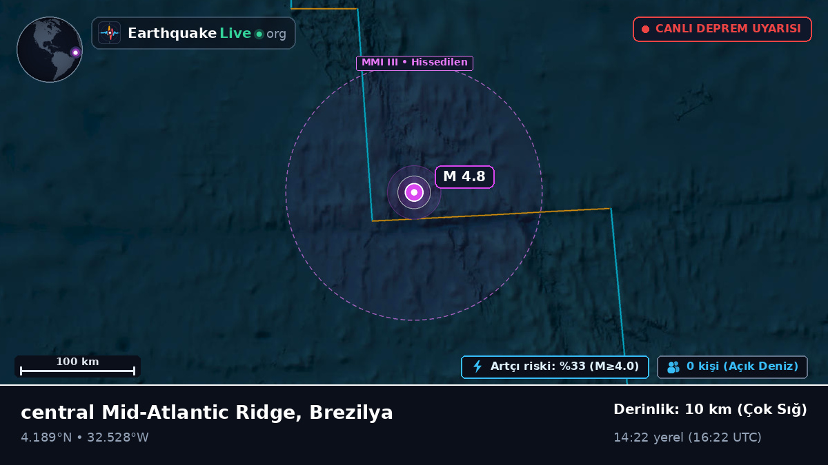 Kuzey Atlantik Okyanusu (Brezilya)
