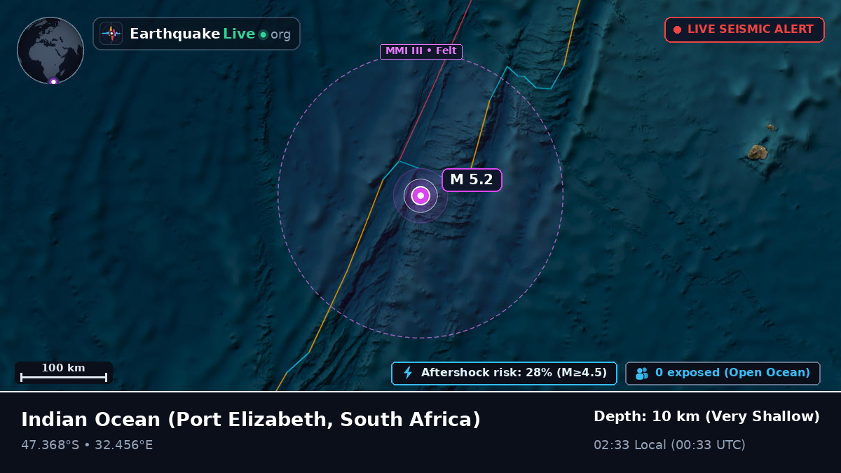 Indian Ocean (South Africa)