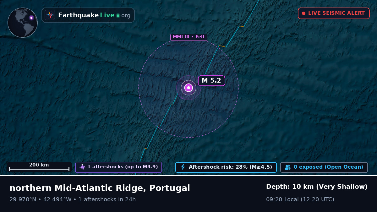 North Atlantic Ocean (Portugal)