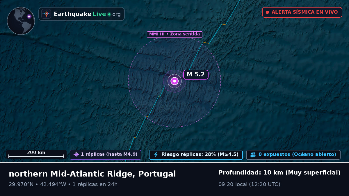 Océano Atlántico Norte (Portugal)
