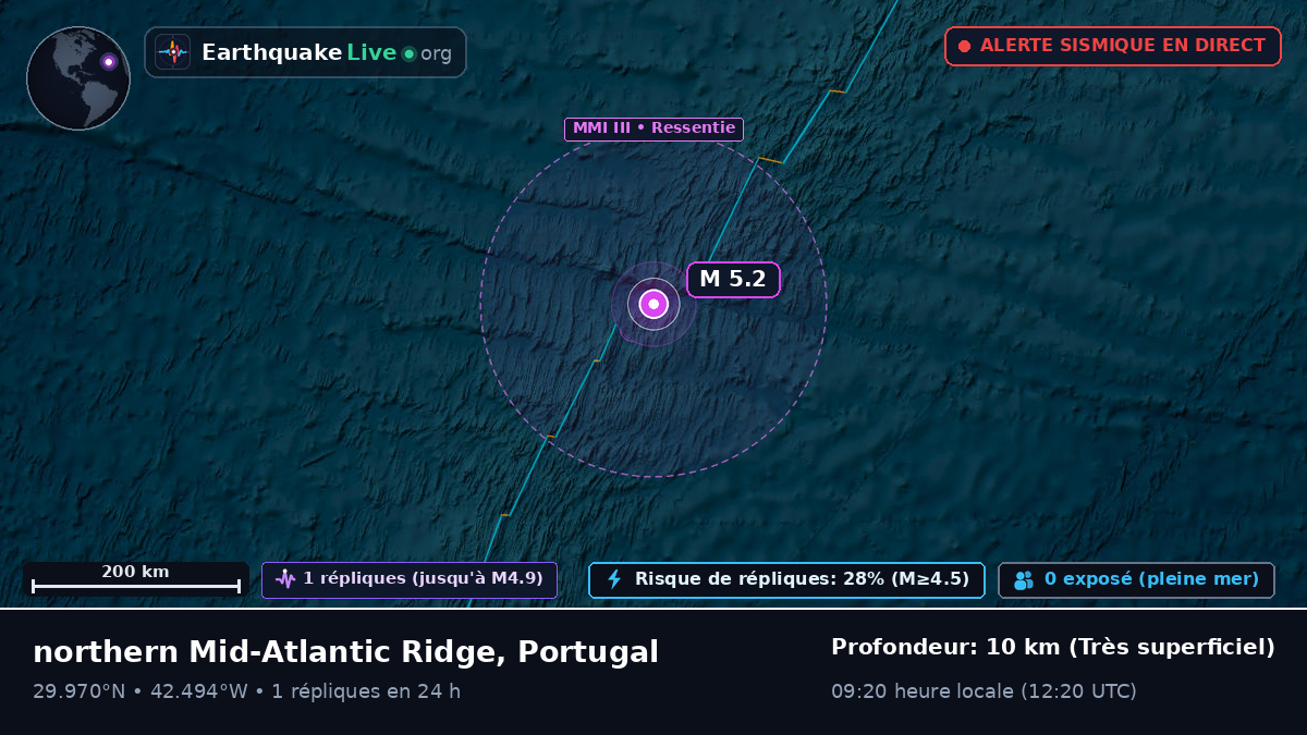 Océan Atlantique Nord (Portugal)