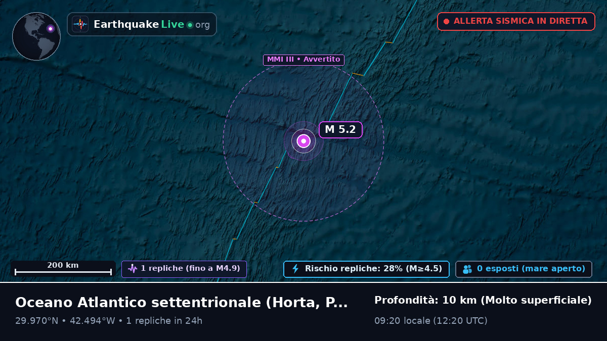 Oceano Atlantico settentrionale (Portogallo)