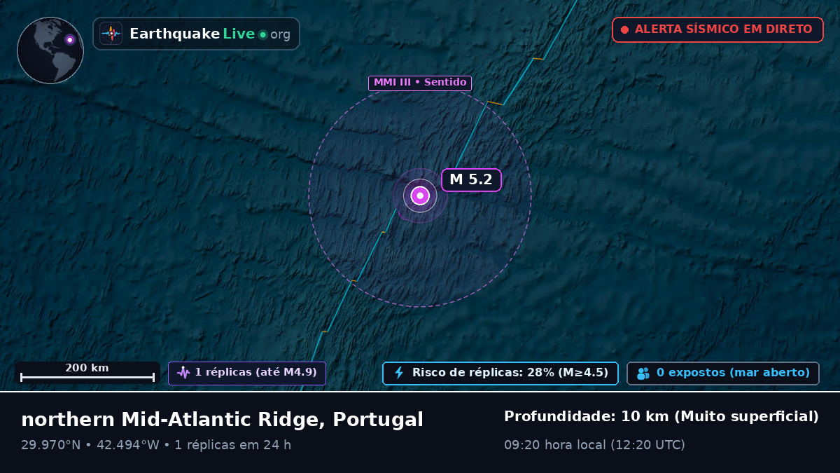 Oceano Atlântico Norte (Portugal)