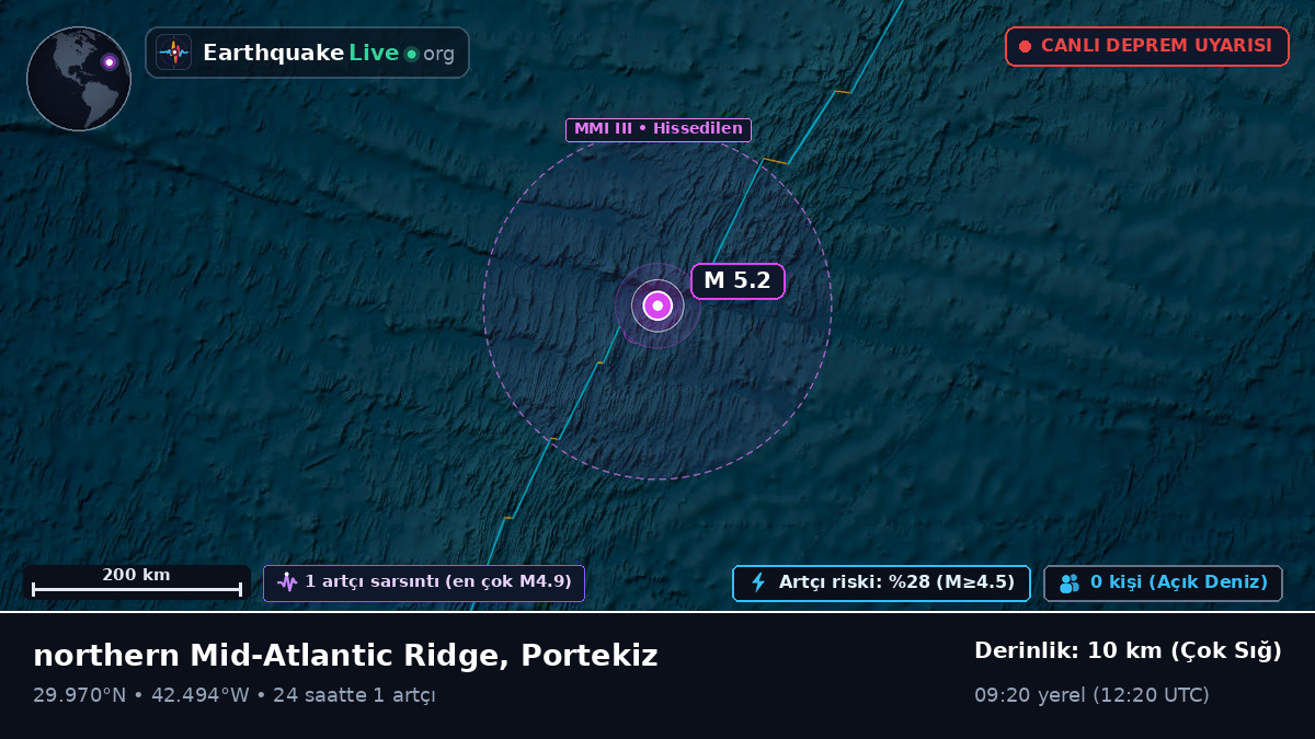 Kuzey Atlantik Okyanusu (Portekiz)