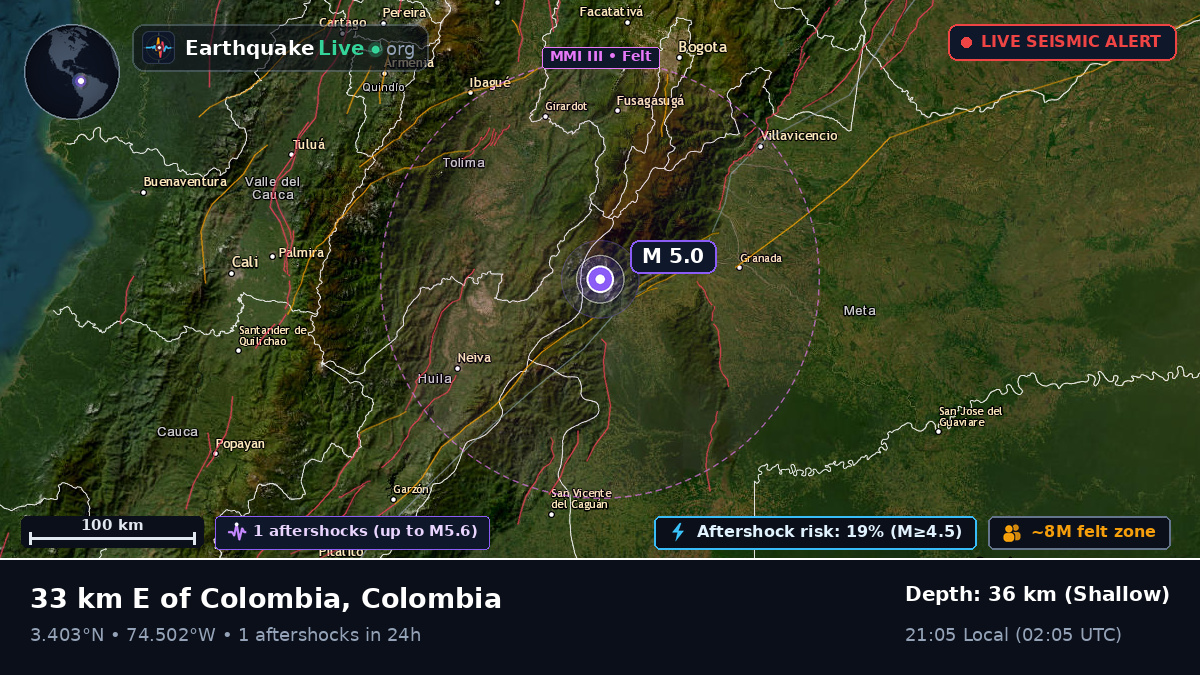 Huila, Colombia