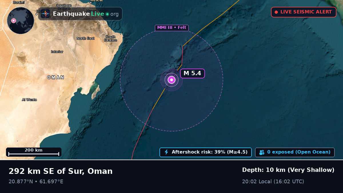 Indian Ocean (Oman)