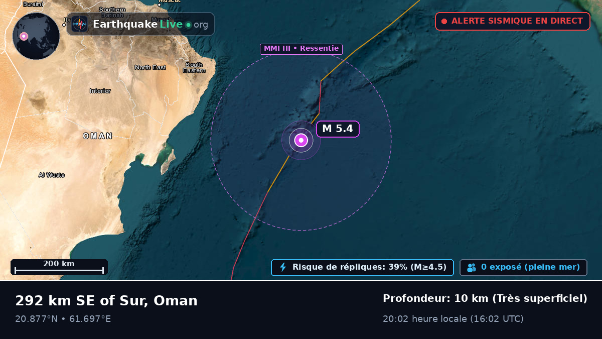 Océan Indien (Oman)