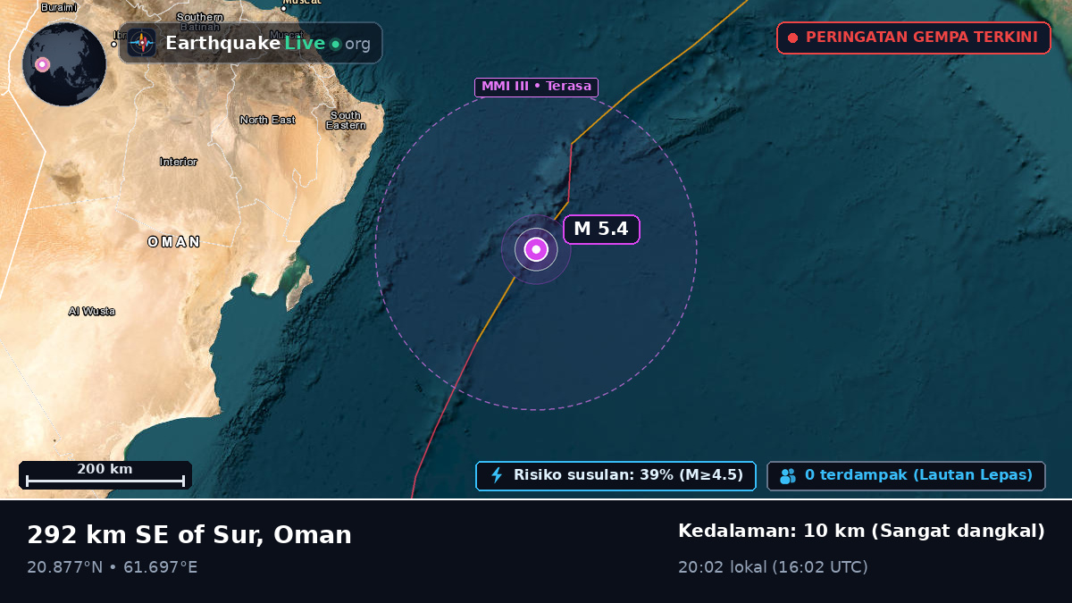Samudra Hindia (Oman)