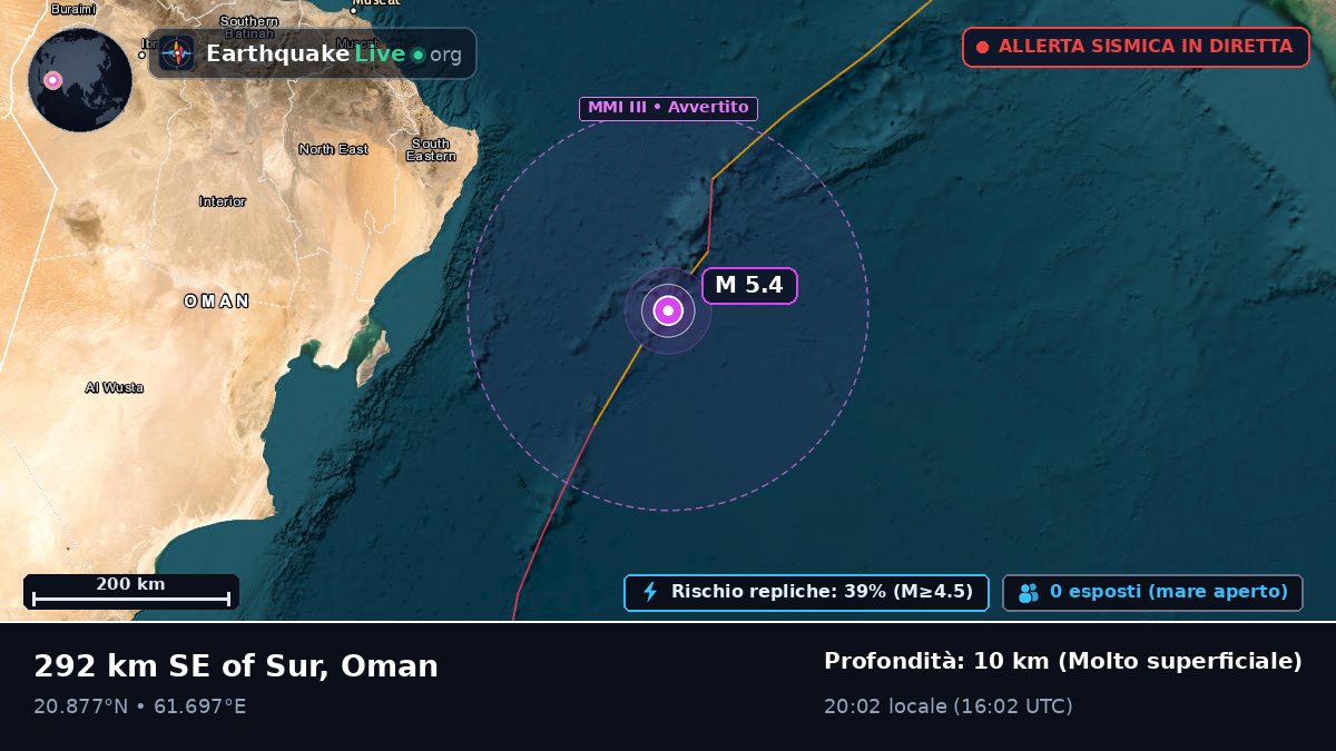 Oceano Indiano (Oman)
