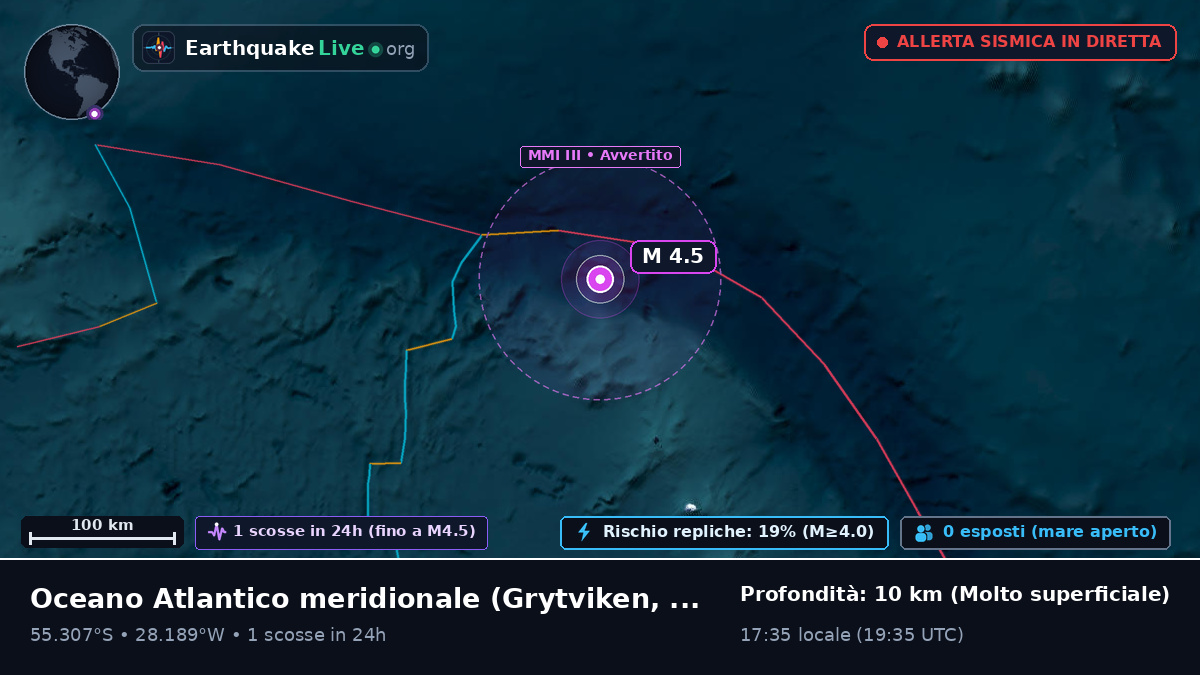 Oceano Atlantico meridionale (South Georgia and the Islands)