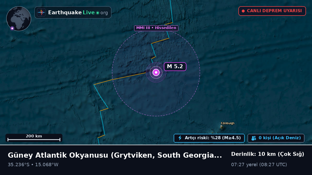 Güney Atlantik Okyanusu (South Georgia and the Islands)