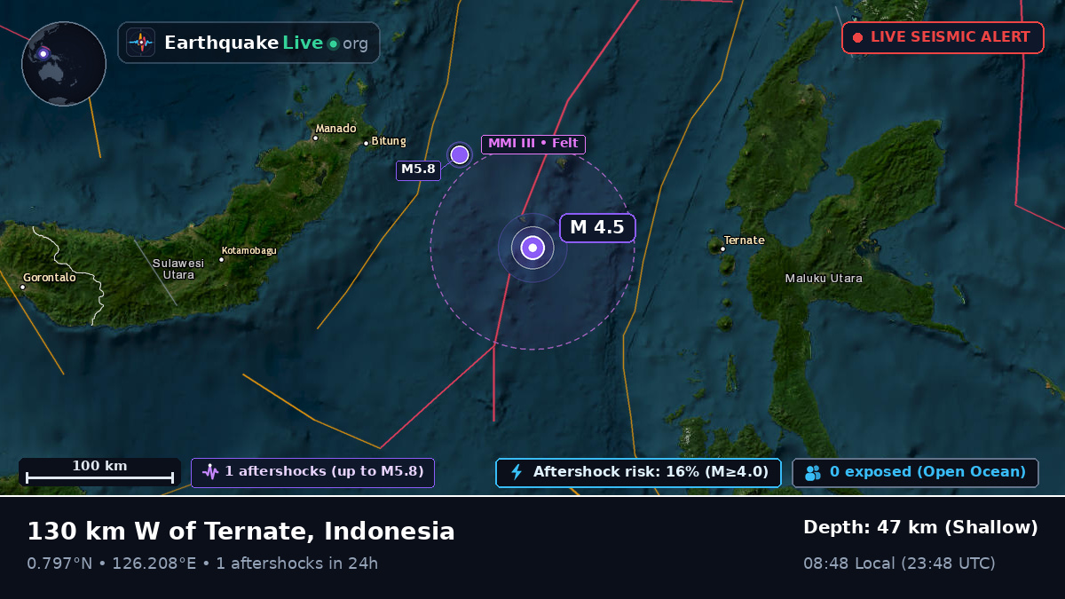 Molucca Sea (Indonesia)