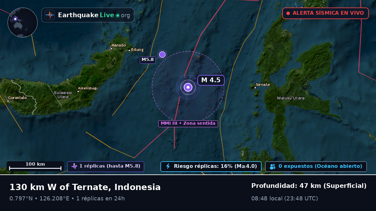 Mar de Molucas (Indonesia)
