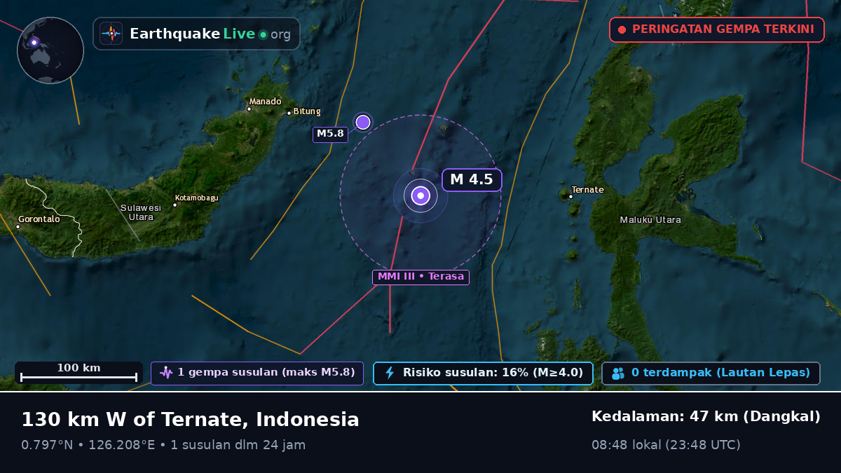Laut Maluku (Indonesia)