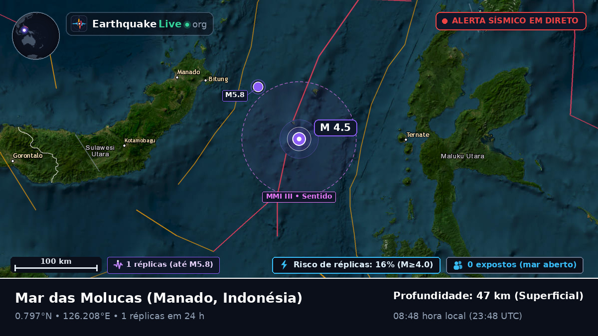 Mar das Molucas (Indonésia)