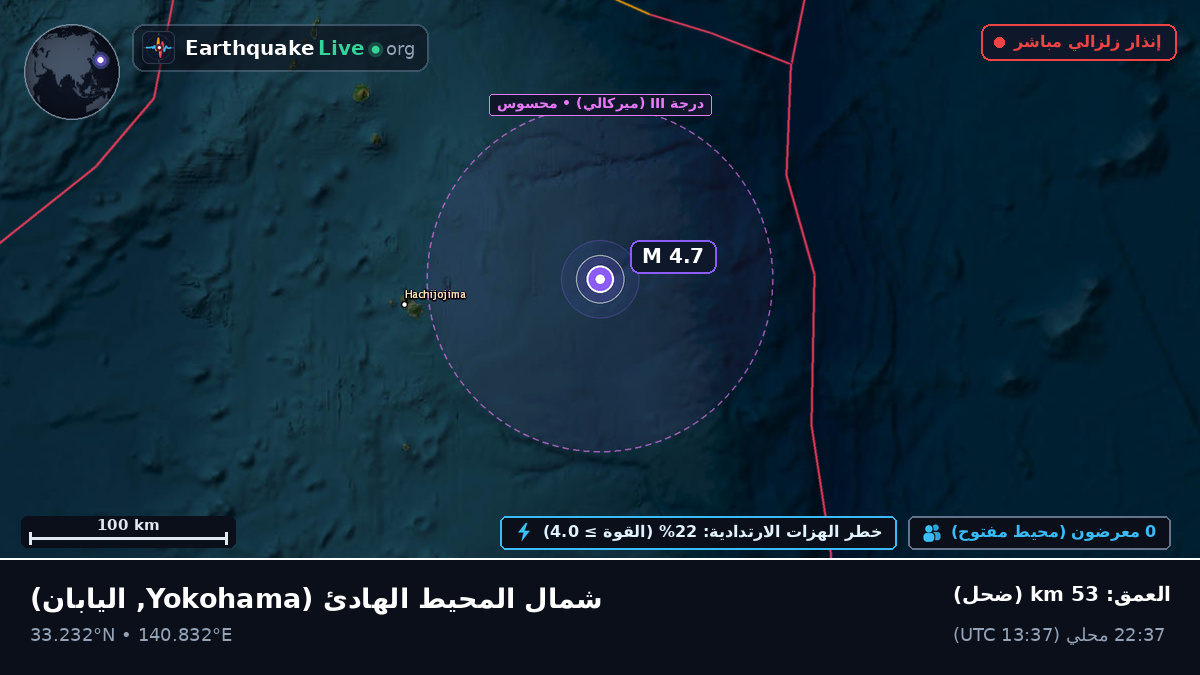 شمال المحيط الهادئ (اليابان)