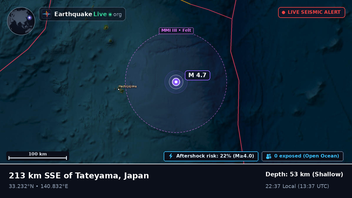 North Pacific Ocean (Japan)