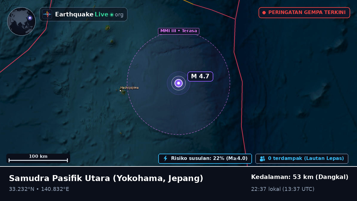 Samudra Pasifik Utara (Jepang)